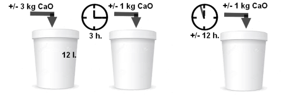 extinction de la chaux vive